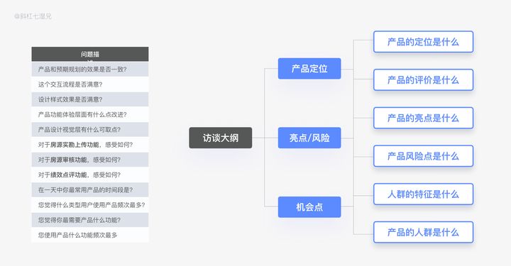 从设计角度深挖需求，用户调研的方法论｜万字总结